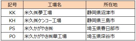お客様窓口 米久株式会社